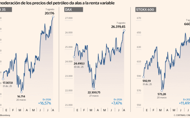 Los mercados prolongan el rally y culminan una semana histórica con las Bolsas en máximos
