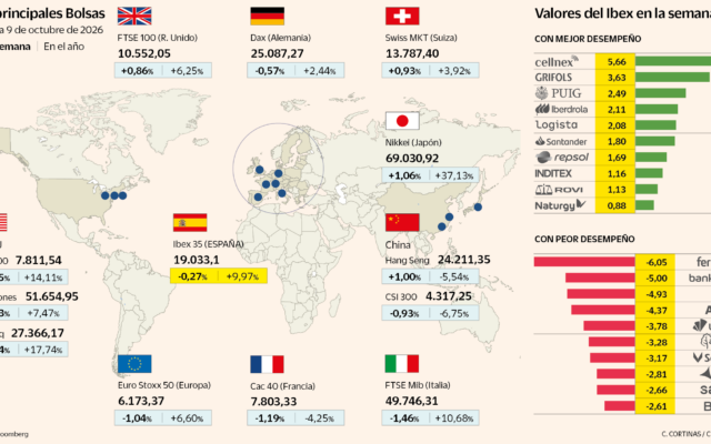 La Bolsa resiste las tensiones de la deuda en una semana de alta volatilidad